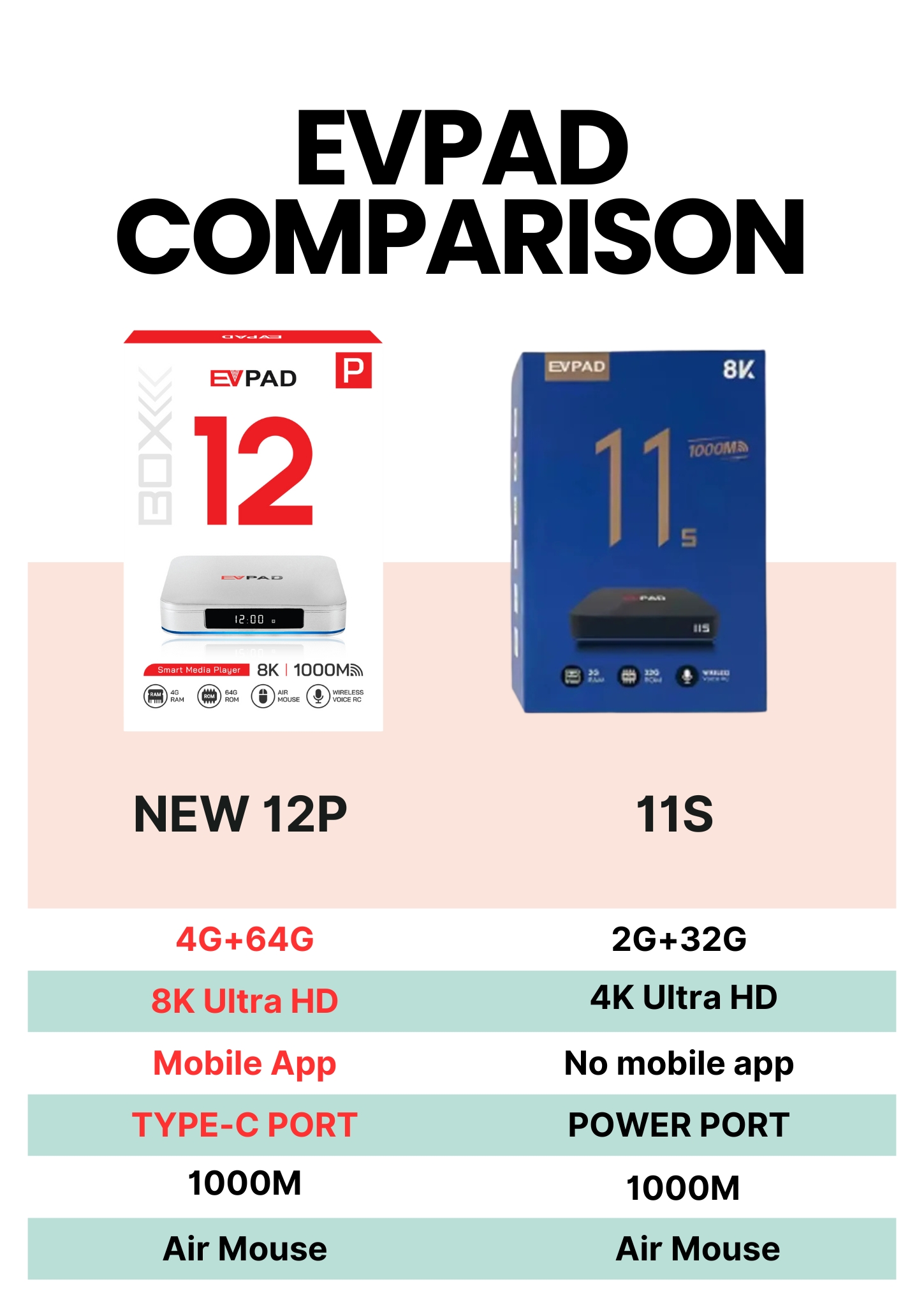 【Authentique】Boîtier TV Androi - Phone Cases Uk avis et prix